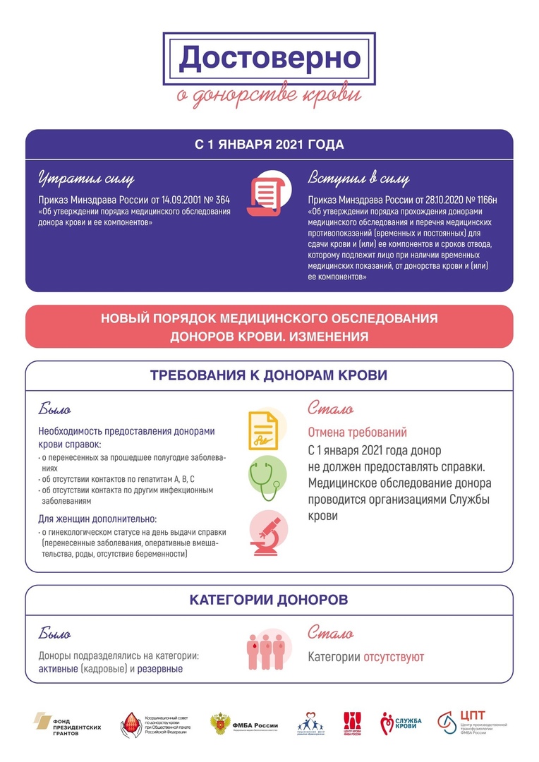 Новый Приказ По Переливанию Крови 2022 Год