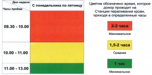 Часы загруженности учреждения