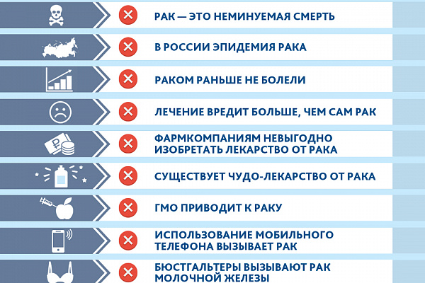 Борьба с онкологическими заболеваниями