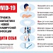 Памятки по COVID-19
