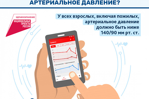 Борьба с сердечно-сосудистыми заболеваниями