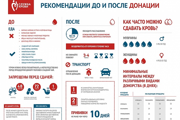 Инфографика для донора
