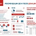Инфографика для донора