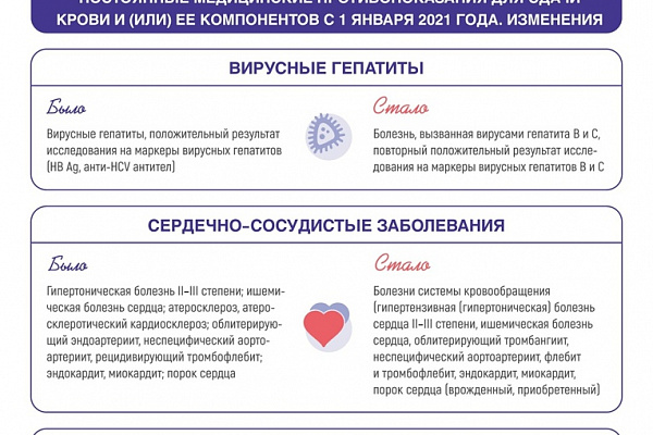 Новые правила Службы крови