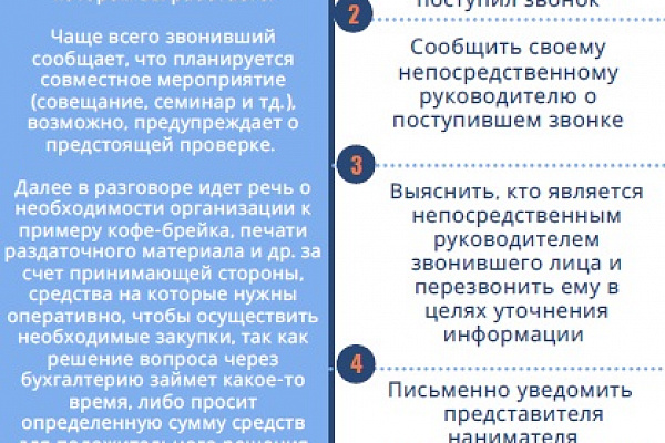 Основы антикоррупционного поведения