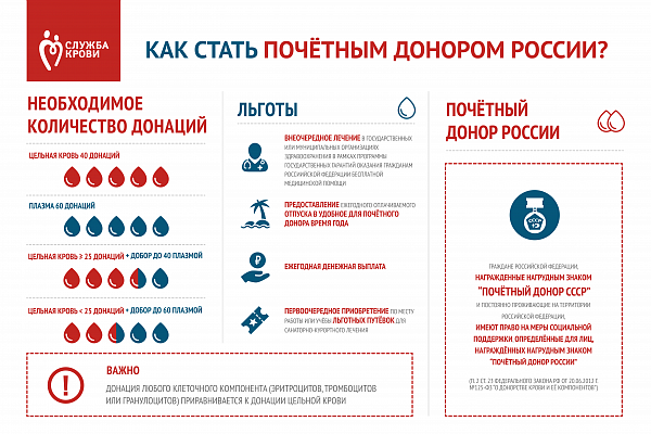 Почетный донор России
