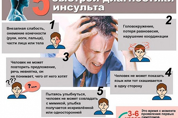 Месячник борьбы с инсультом проводится в Югре