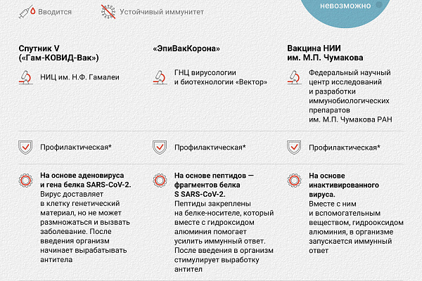 Персонал учреждения проходит добровольную вакцинацию от COVID-19