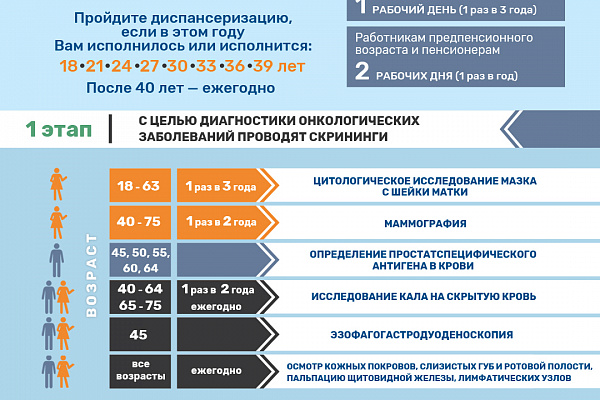 Борьба с онкологическими заболеваниями
