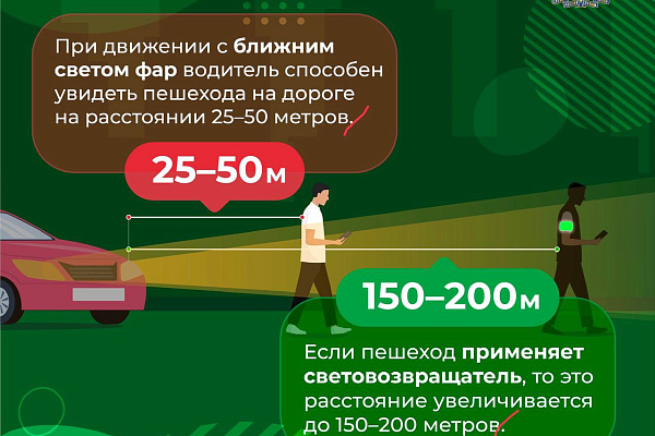 Материалы для повышение уровня знаний граждан по вопросам безопасности дорожного движения и повышение осведомленности о мерах по предотвращению дорожно-транспортного травматизма