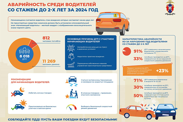 Материалы для повышение уровня знаний граждан по вопросам безопасности дорожного движения и повышение осведомленности о мерах по предотвращению дорожно-транспортного травматизма