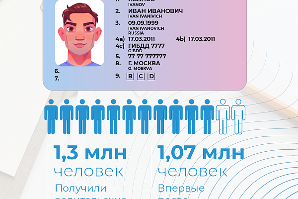 Материалы для повышение уровня знаний граждан по вопросам безопасности дорожного движения и повышение осведомленности о мерах по предотвращению дорожно-транспортного травматизма