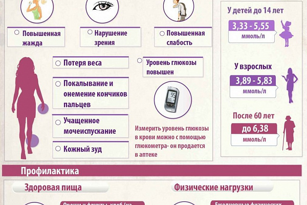 В ноябре проходит месячник профилактики сахарного диабета