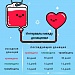 Инфографика для донора