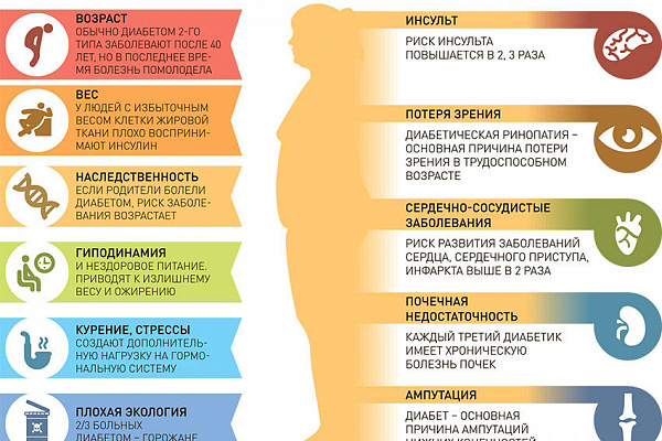 В ноябре проходит месячник профилактики сахарного диабета