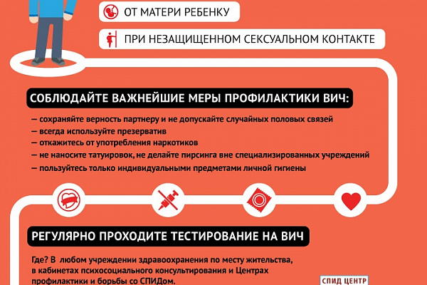 Проблема ВИЧ-инфекции касается каждого