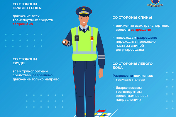 Материалы для повышение уровня знаний граждан по вопросам безопасности дорожного движения и повышение осведомленности о мерах по предотвращению дорожно-транспортного травматизма