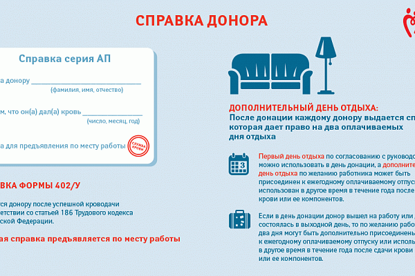 Инфографика для донора