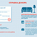 Инфографика для донора
