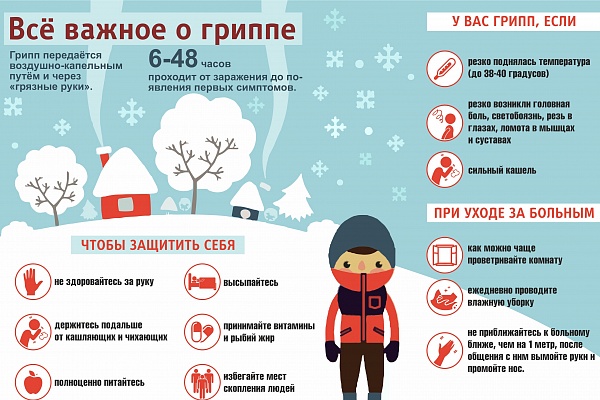 Что такое грипп и какова его опасность?