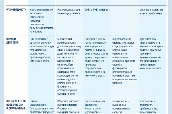 Персонал учреждения проходит добровольную вакцинацию от COVID-19