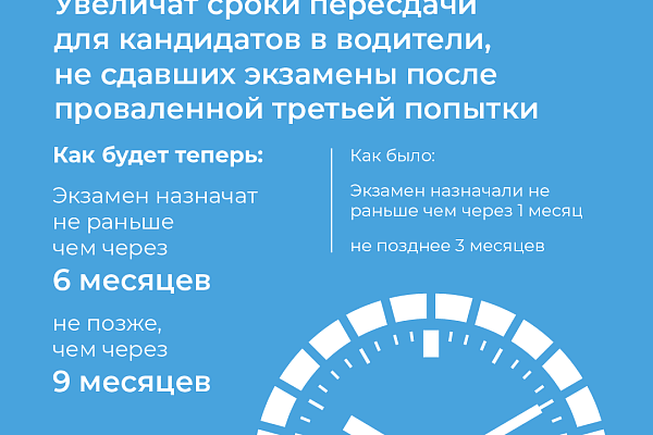 Материалы для повышение уровня знаний граждан по вопросам безопасности дорожного движения и повышение осведомленности о мерах по предотвращению дорожно-транспортного травматизма