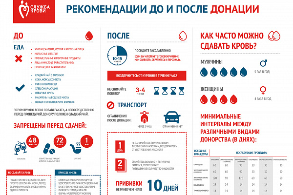 Как стать донором?